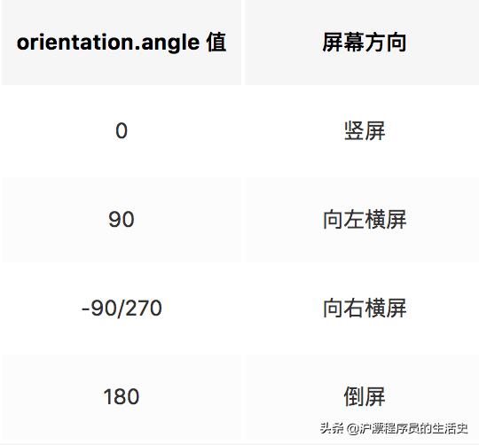 分享几个浏览器的API接口(很实用)