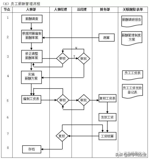 企业10大管理流程图，ERP从业者必备