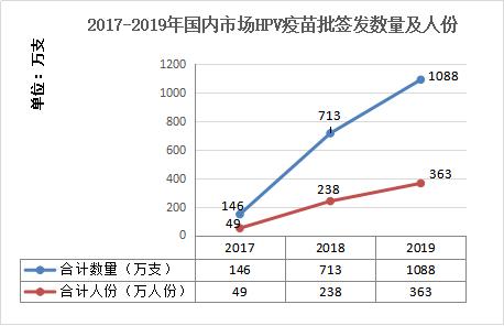 万泰生物（603392）：国产唯一获批HPV疫苗企业的