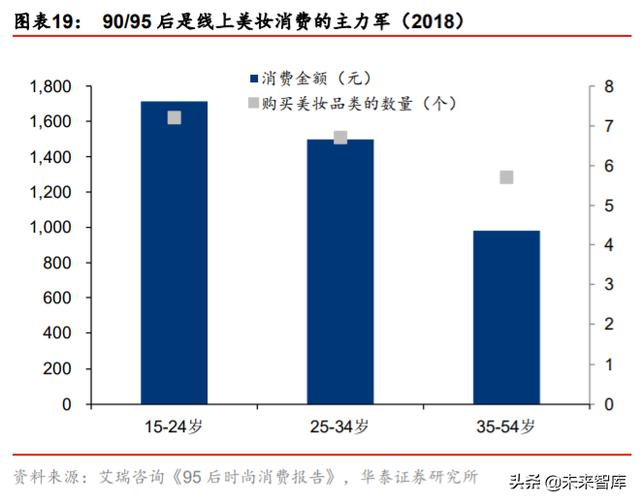 ��ױƷ��ҵ��ȱ��棺��������������ӭ���߹�ʱ��