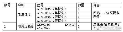 浅析鞍山市饮食业油烟排放现状及系统解决方案