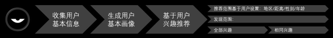 3 个维度，拆解 3 款主流陌生人社交app（soul、探探、积目）