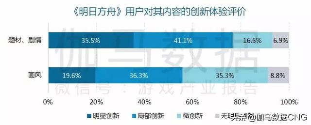 2019移动游戏年度报告：增幅13% 年度及新品流水TOP10公布