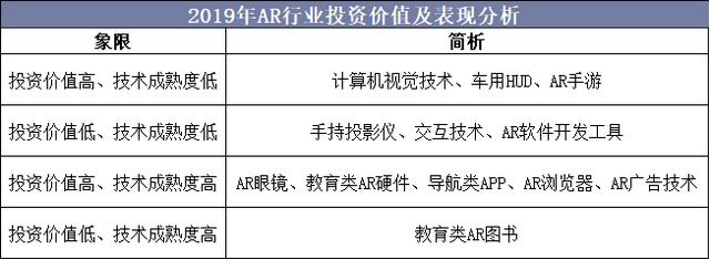 2019年中国AR行业市场现状与发展趋势分析，AR进入增长周期新阶段