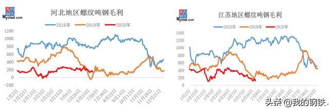 七月全球铁矿供应仍然强势 重点关注国内外需求变化