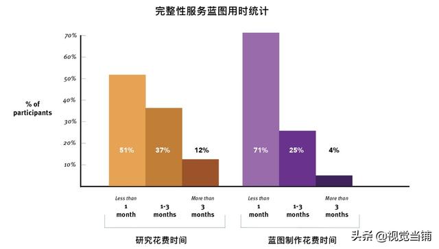 用一篇全面好文，帮你掌握经典的服务蓝图工具