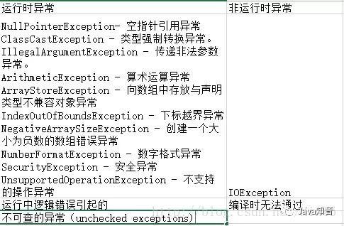 为什么阿里规定需在事务注解@Transactional中指定rollbackFor？
