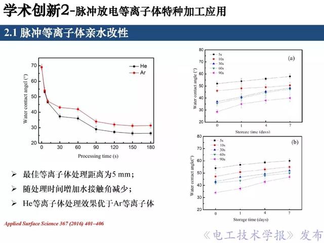 青年学者报告｜北京化工大学王瑞雪：脉冲等离子体特种加工应用