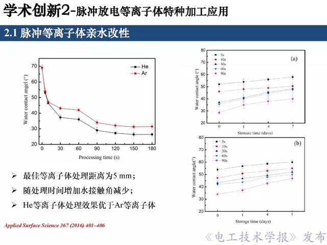 青年學(xué)者報告｜北京化工大學(xué)王瑞雪：脈沖等離子體特種加工應(yīng)用