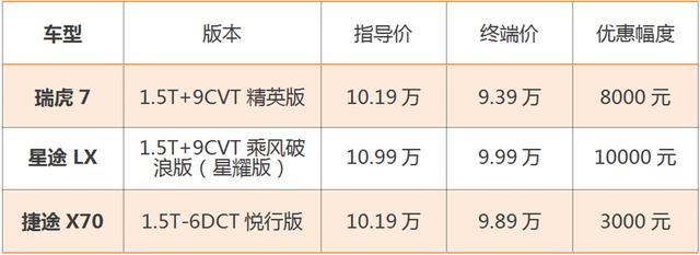 奇瑞、星途和捷途，全部扎堆10万级SUV，内耗恐不可避免