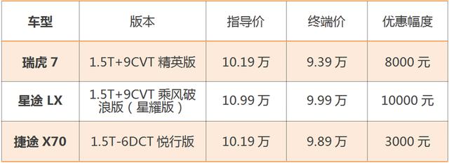 奇瑞、星途和捷途，全部扎堆10万级SUV，内耗恐不可避免