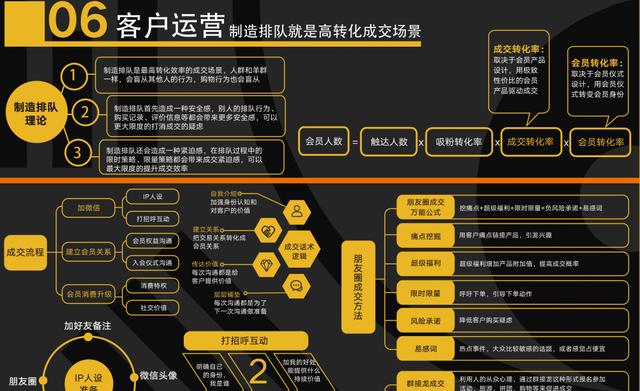 社群营销最强思维导图，这张藏宝图真的让人“震撼”