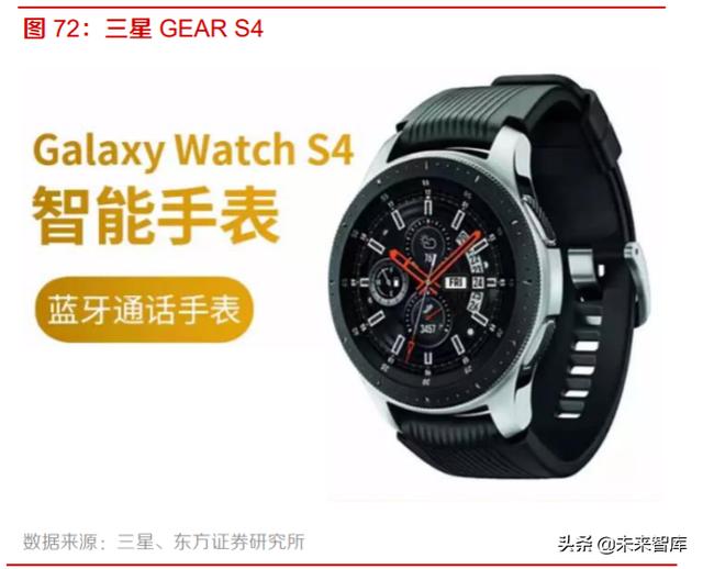 智能手表行业深度报告：持续创新，销量快速增长
