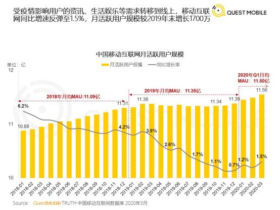 腾讯广告生意的后浪