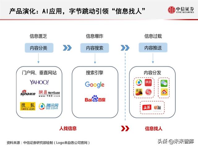 字节跳动深度剖析：过去高成长，未来靠什么