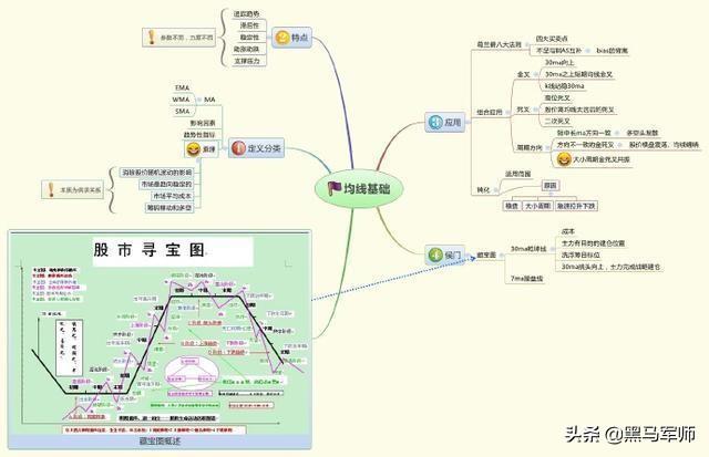 一位血亏百万老股民的滴血觉醒：年轻人请远离