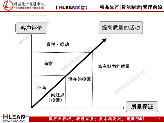 「精益學堂」現場現地解決質量問題