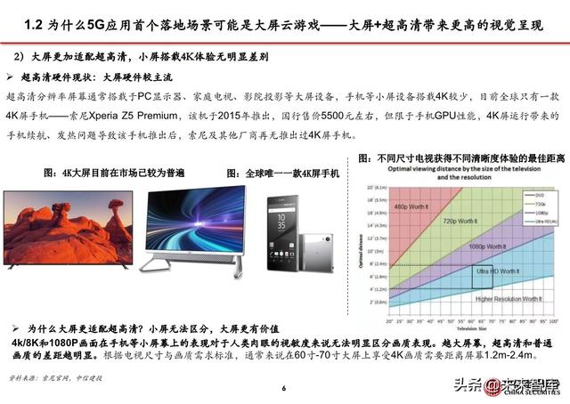 5G应用之大屏云游戏行业专题报告：云游戏落地的第一个场景
