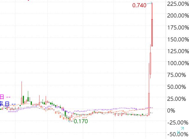商用车产业链梳理，增量空间看什么赛道？