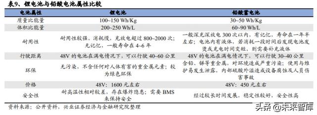 电动自行车行业深度研究与投资策略报告
