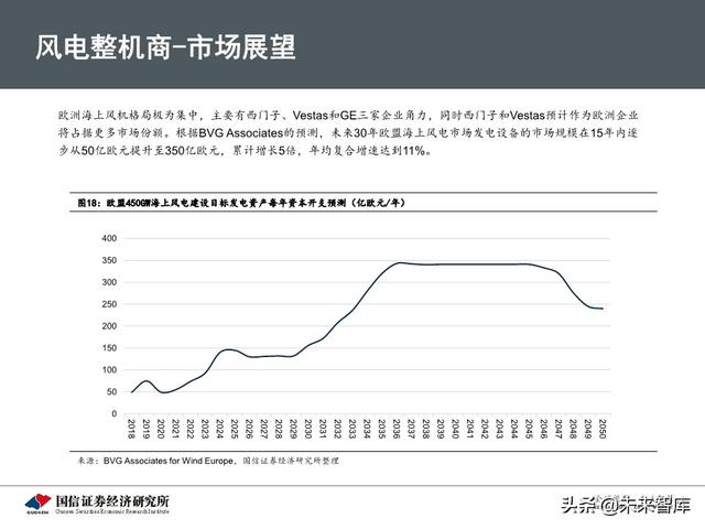海上风电专题报告：从欧洲发展历程看中国海上风电市场前景