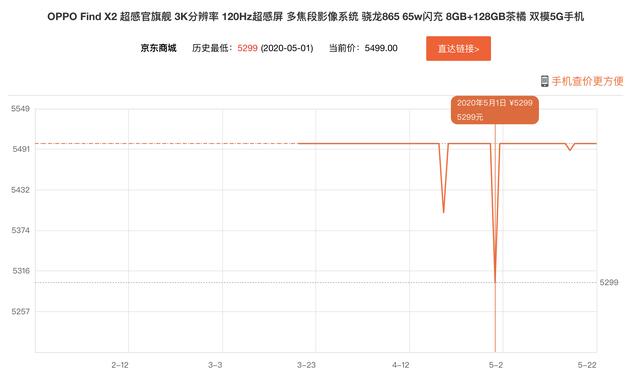 618手机选购完全指南丨高性价比机子有哪些？这份价格预测告诉你