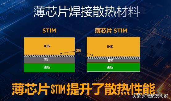 英特尔十代酷睿终于来了，升级电脑应该怎么选
