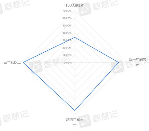 活着就是胜利，金蝶智慧记发布小微商家2020上半年存活率报告