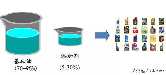 「石墨烯發(fā)動(dòng)機(jī)保護(hù)劑」怎么就會(huì)有人相信呢？石墨烯是什么材料