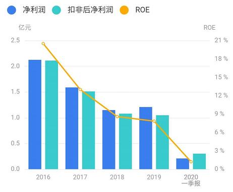 三只转债齐申购！6月29日（周一）海容、瑞达、本钢转债打新申购