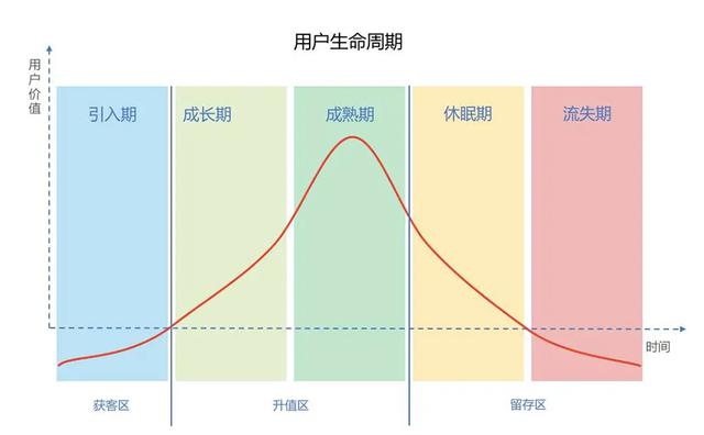 手把手教你做自动化营销