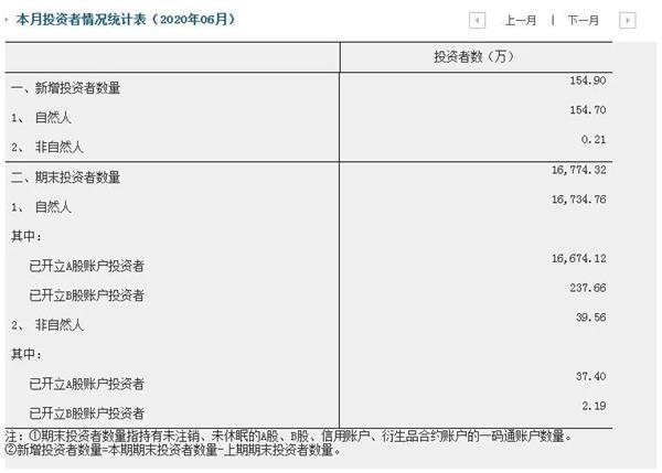 中国股民比日本人口还多！医药崛起，成交额连续15天破万亿