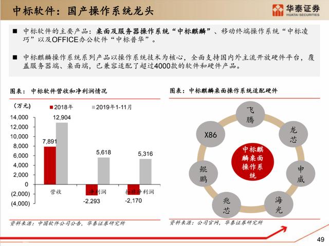 深度解析：国产化软硬件全景梳理