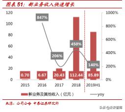 美团点评商业模式深度解析：为何享有高市值？