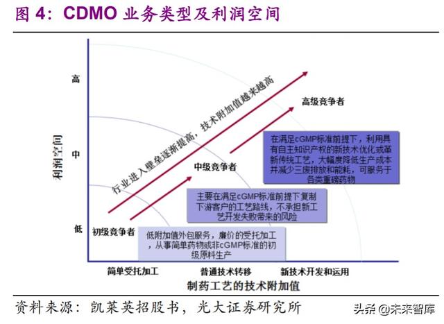 医药外包行业深度报告：API+，全球产业大转移，褪去周期迎成长