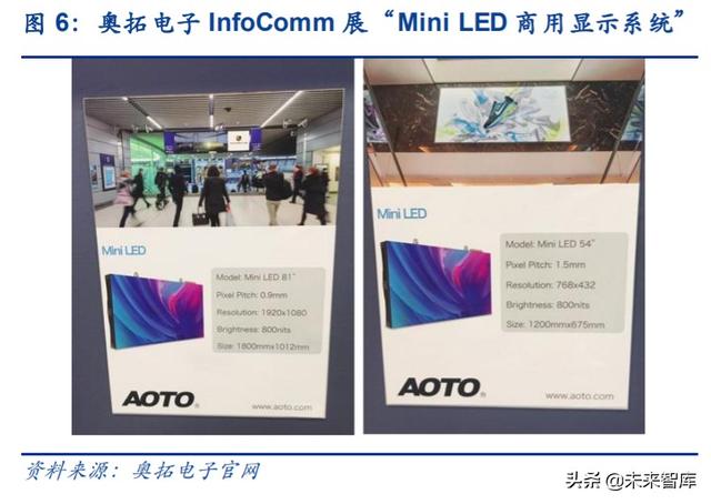 电子显示行业深度报告：MiniLED迎来落地，背光市场大展宏图