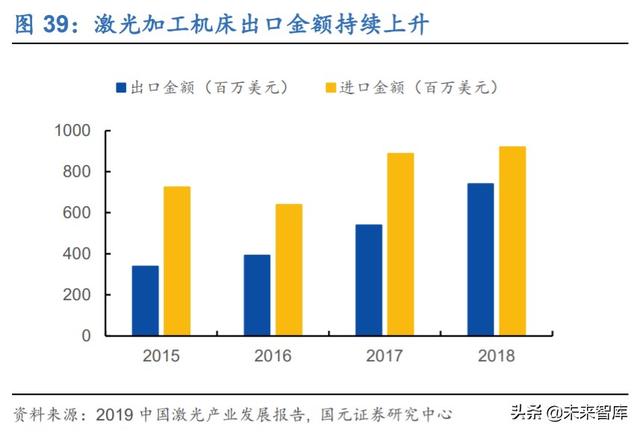 锐科激光深度解析：进军高功率市场，垂直整合战未来