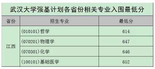 北大、清華、科大等校2020強基計劃入圍結果及分數線公布