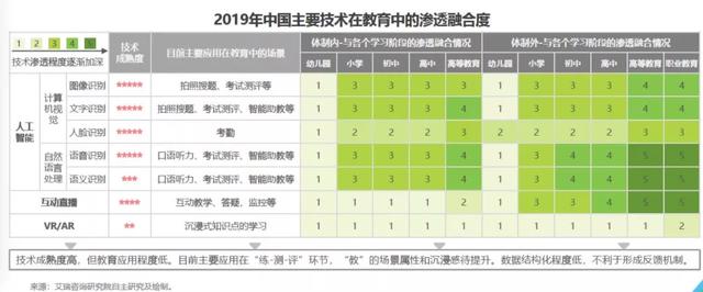 盘点在线教育产品的几个发展阶段