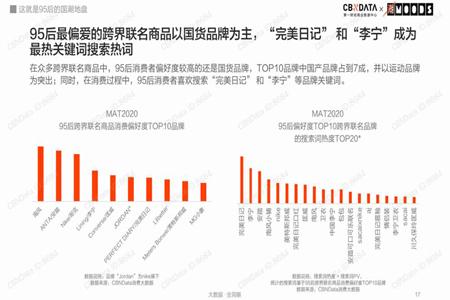 “国潮”你还能在时尚的路上走多远？