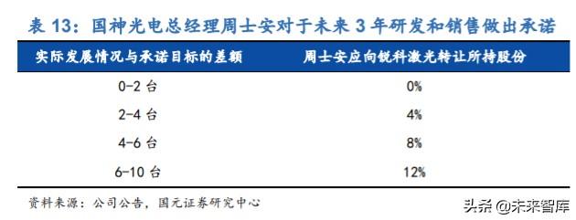 锐科激光深度解析：进军高功率市场，垂直整合战未来