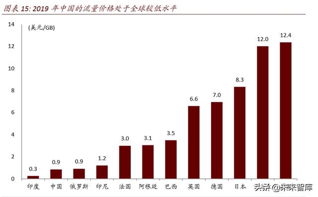 数据中心深度报告：IDC，数据时代演绎春秋传奇