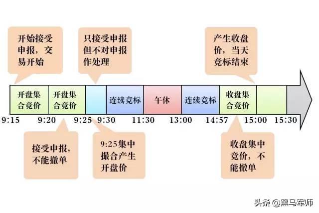 美女博士说破股市：“集合竞价”高开7%意味着什