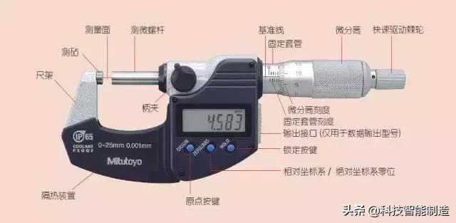 千分尺的正确使用方法原来是这样？我用了那么多年都用错了