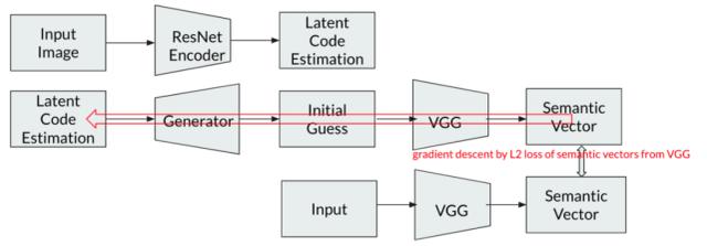 谷歌程序员自制秃头生成器:一键get张东升发型,今天你脱发了吗？