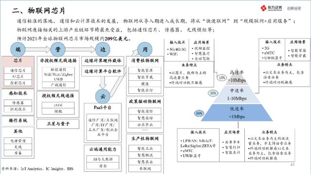 中国半导体产业投资地图