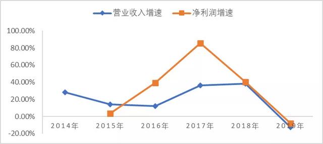 半导体设备行业深度研究：壁垒究竟在哪里？