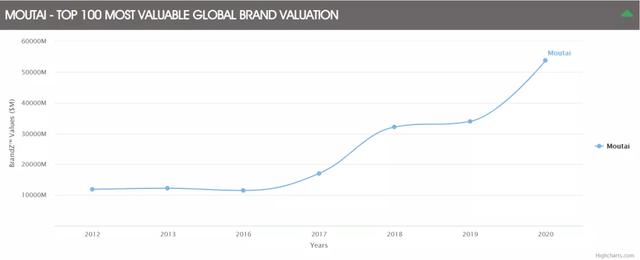 BrandZ全球品牌价值百强榜出炉，茅台、美团和抖音令人惊喜？