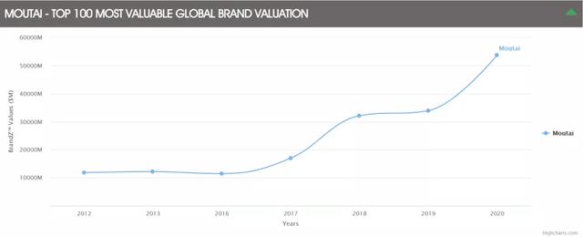 BrandZ全球品牌价值百强榜出炉，茅台、美团和抖音令人惊喜？