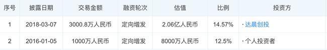 「新鼎资本研究」新三板优质企业之一百一十四——德品医疗